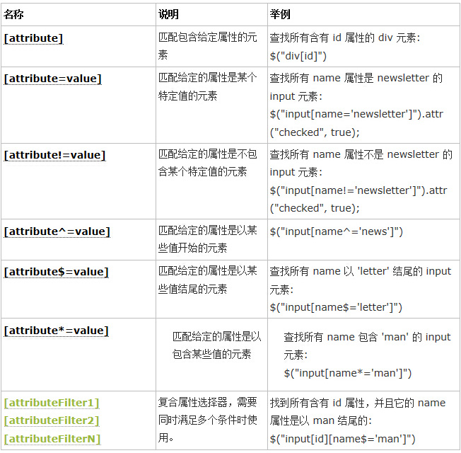 AttributeFilters
