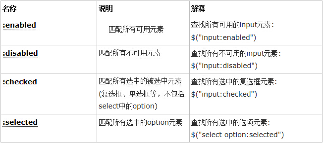 FormFilters